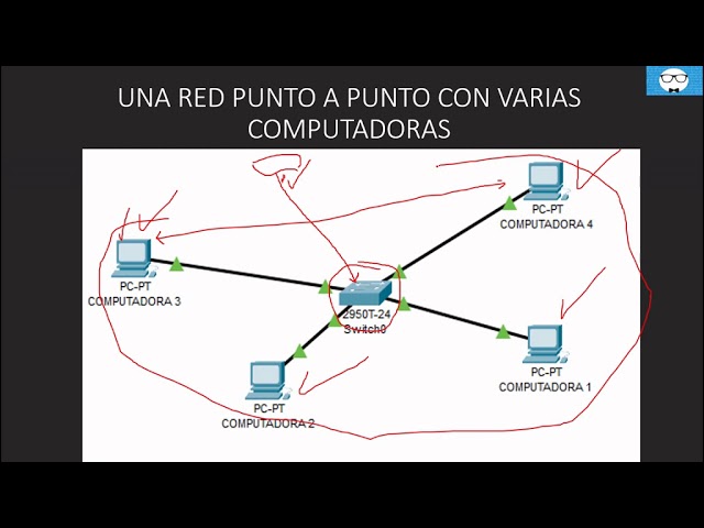 ventajas y desventajas de la red punto a punto