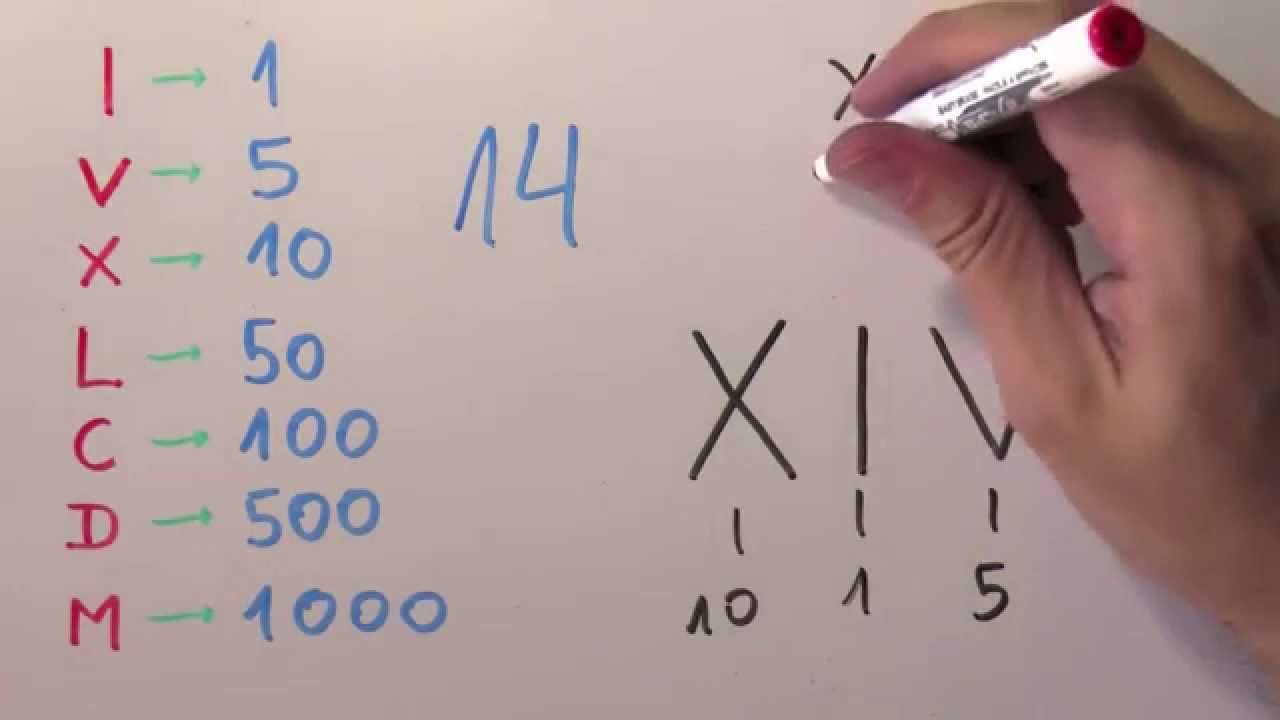como se escribe el numero 2014 en romano
