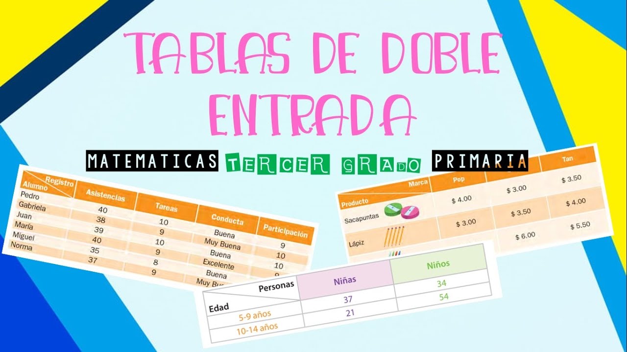 ejercicios de tabla de doble entrada para tercero de primaria