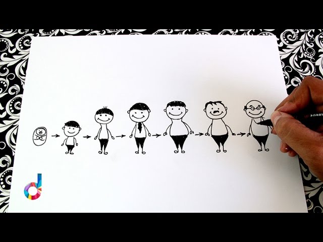 etapas del desarrollo del ser humano para colorear