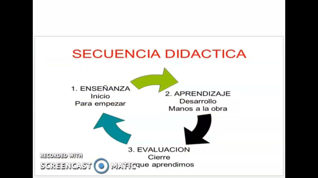 inicio desarrollo y cierre de una clase participativa