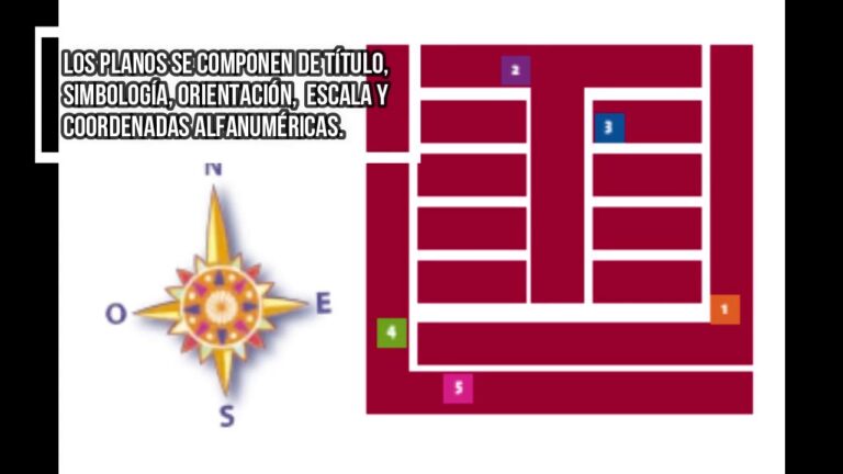 6 Elementos Que Podemos Encontrar En Un Plano Urbano