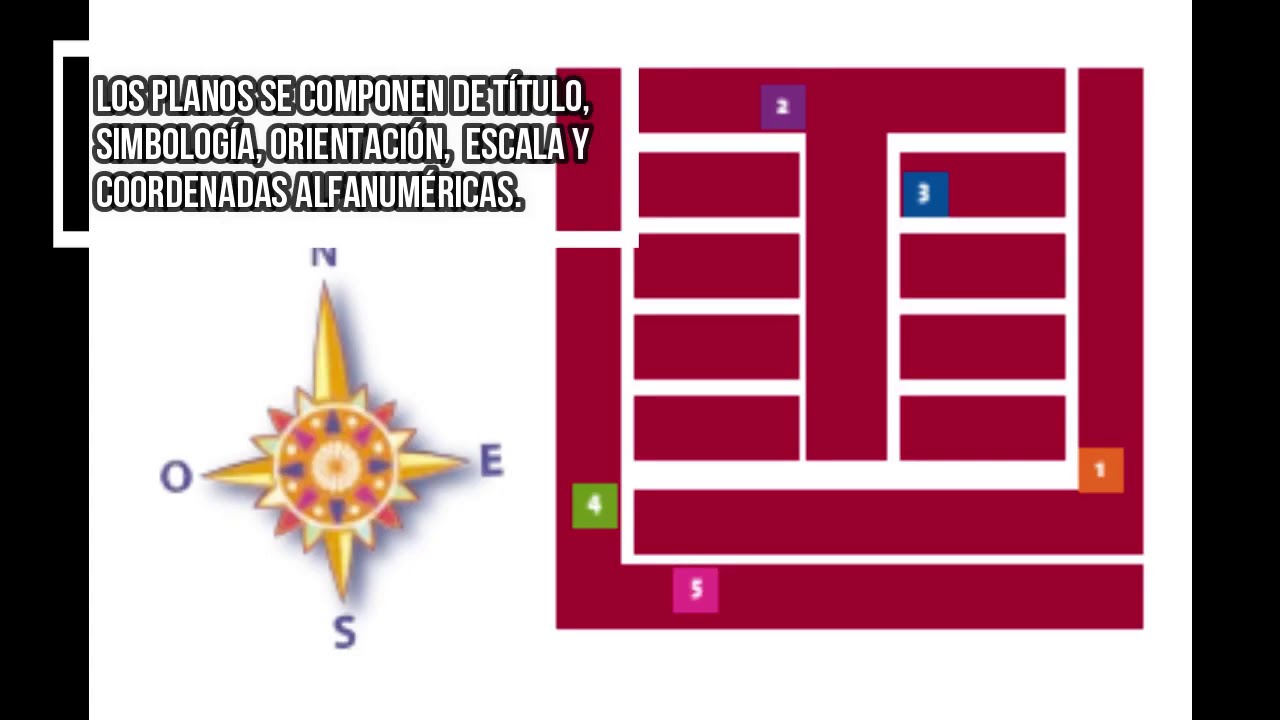 nombra 6 elementos que podemos encontrar en un plano urbano