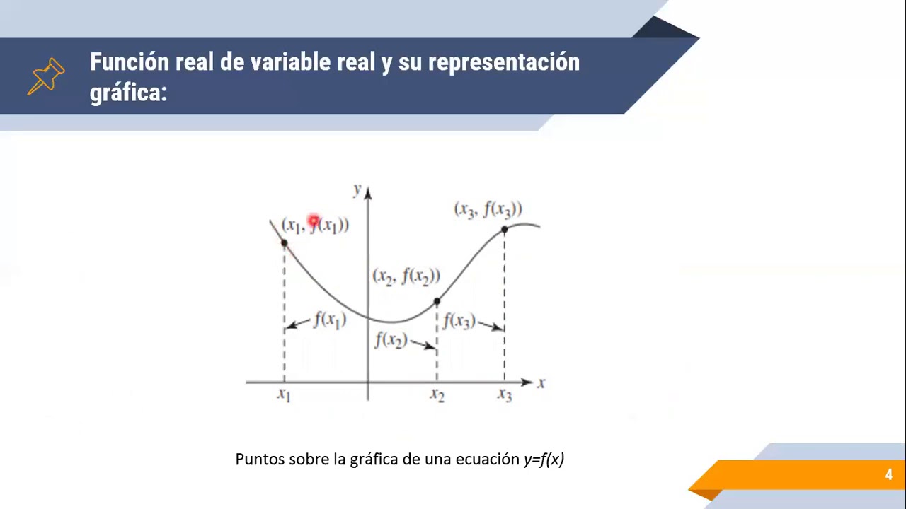 2.3 función real de variable real y su representación gráfica