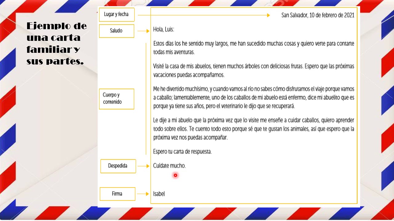 cual es la estructura de una carta familiar