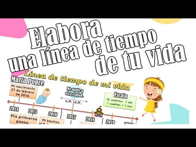 linea de tiempo de una persona desde su nacimiento