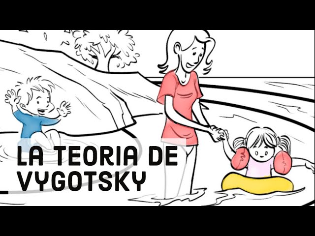 mapa conceptual de la teoria sociocultural de vigotsky