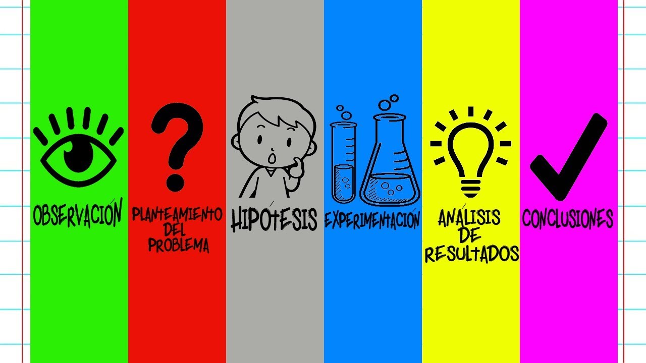 mapa mental de los pasos del metodo cientifico