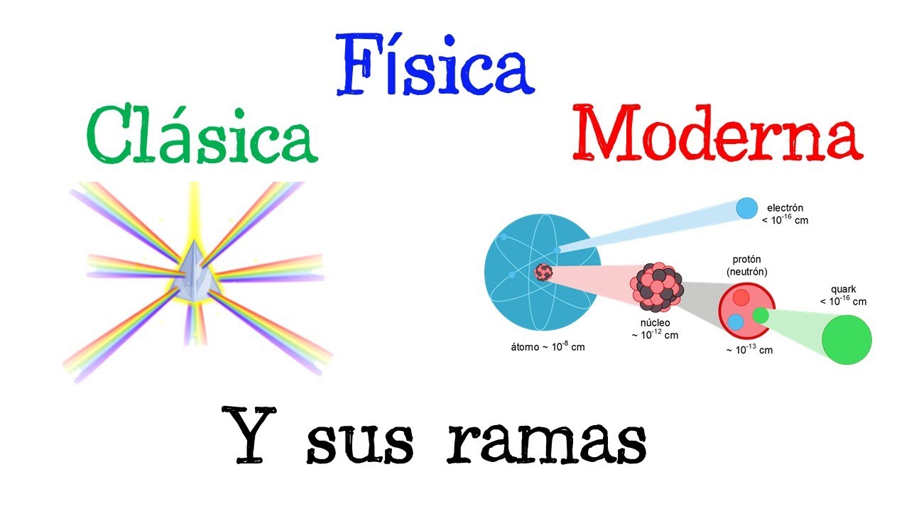 que es la fisica contemporanea y sus ramas