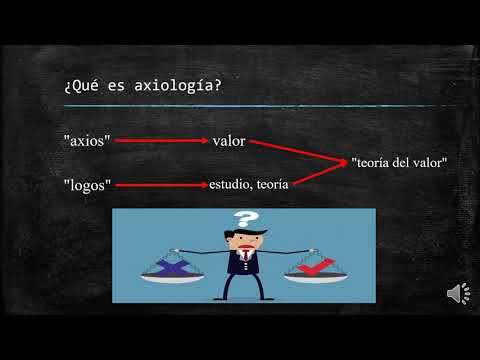 relación de la ética con la axiología y estética