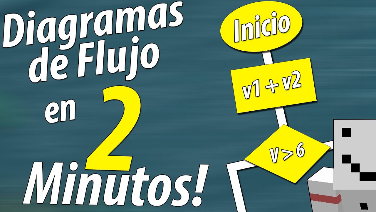 diagrama de flujo para enviar un correo electronico