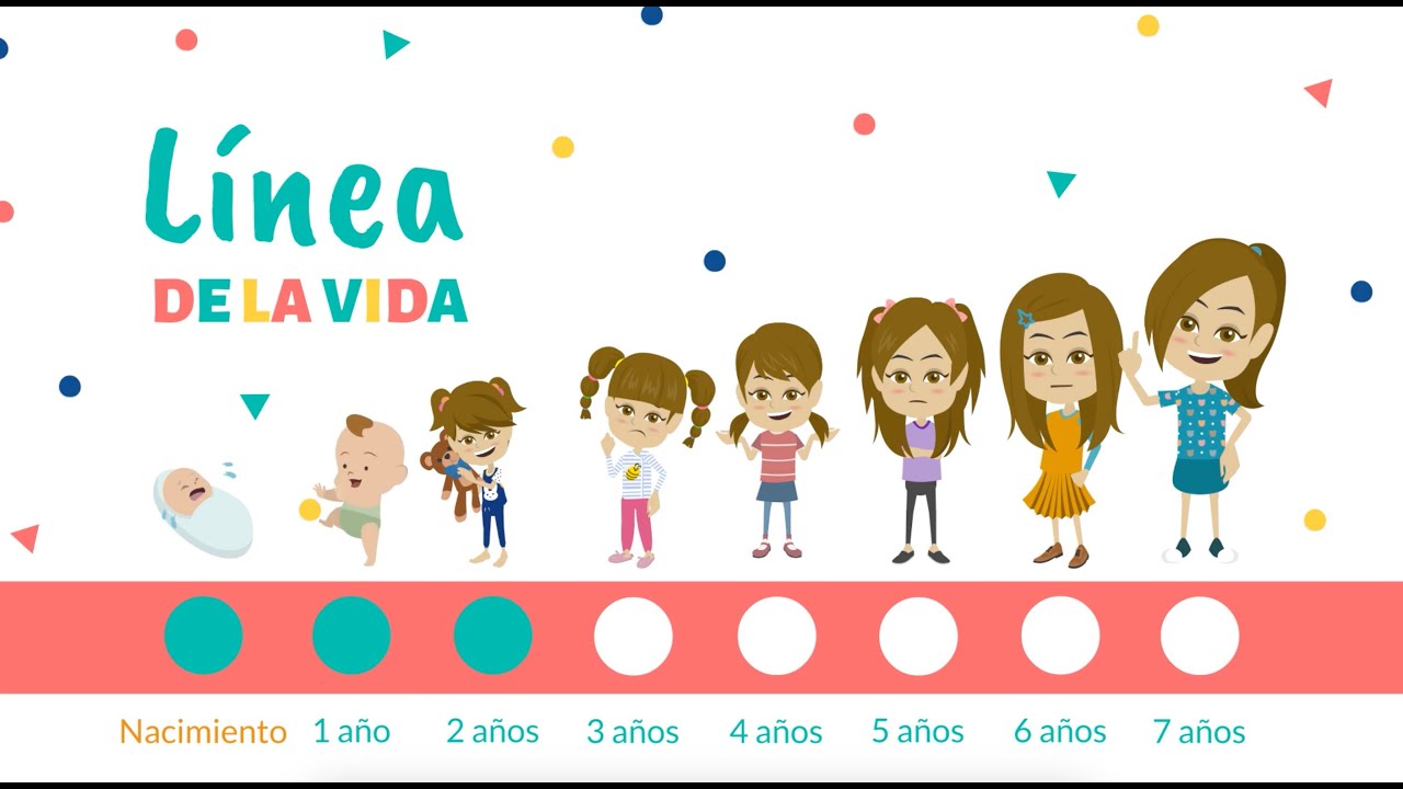 linea del tiempo de mi vida para niños