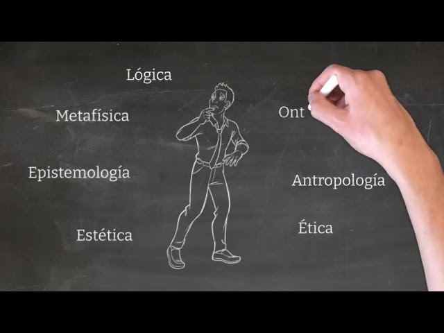 mapa mental de las ramas de la filosofia