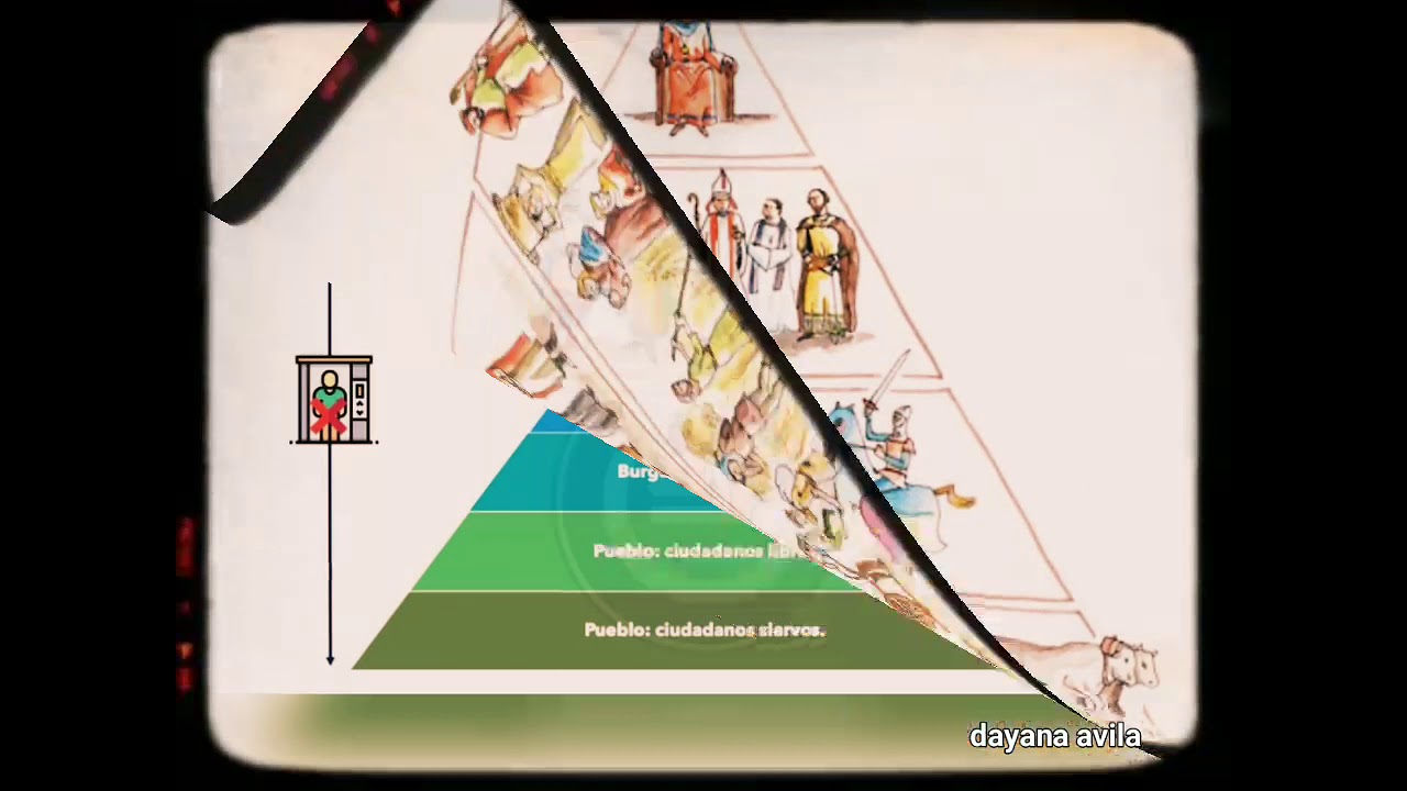 piramide de la sociedad en la edad media