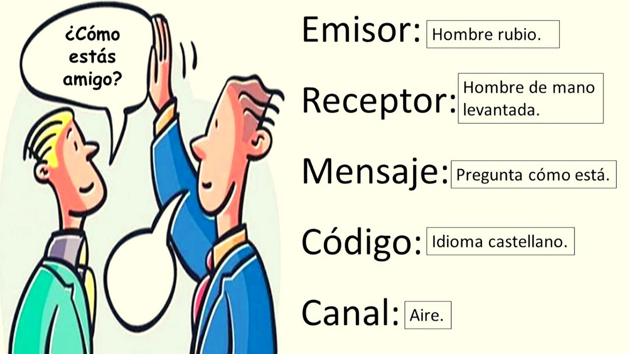 qué elementos intervienen para hacer efectiva tu comunicación